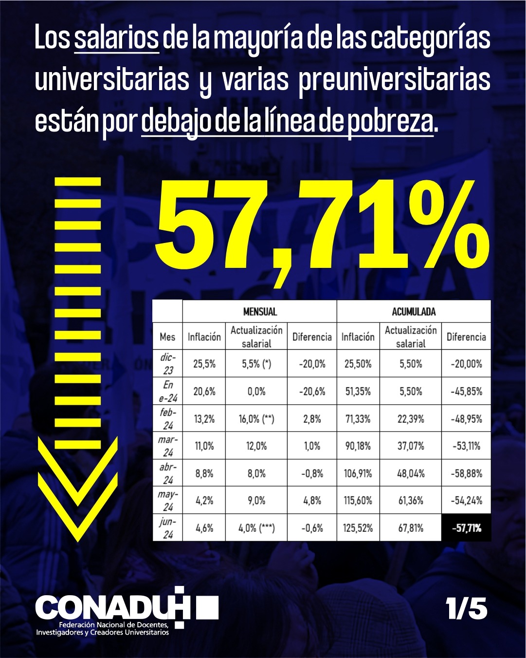 Recomposición salarial YA!